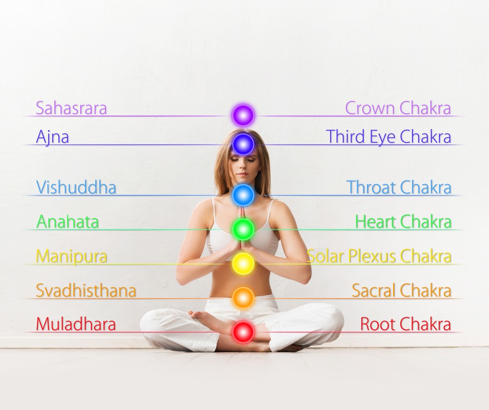 A woman sits in a meditation pose with her chakra points highlighted and listed out by name